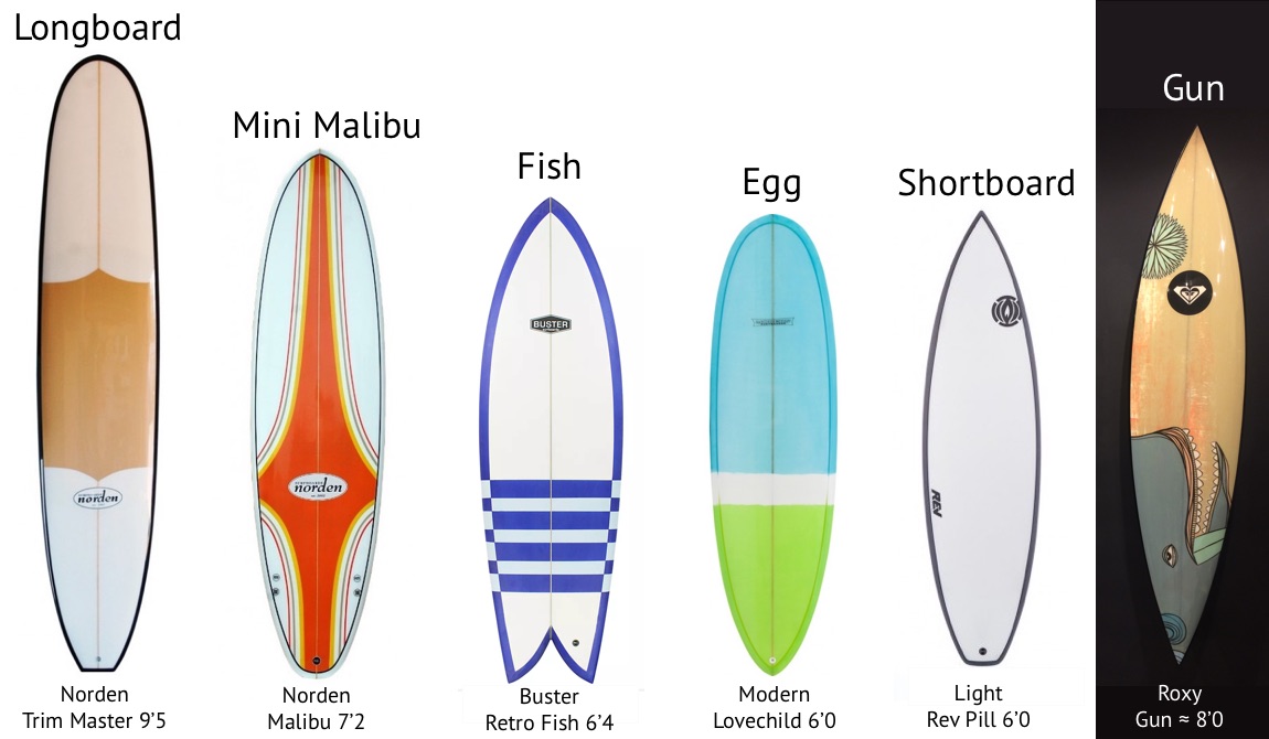 Beispiele Surfboards